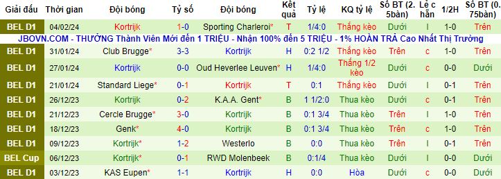 Nhận định, soi kèo St. Truidense vs Kortrijk, 2h45 ngày 10/2 VĐQG Bỉ 101450647 - Ảnh 3