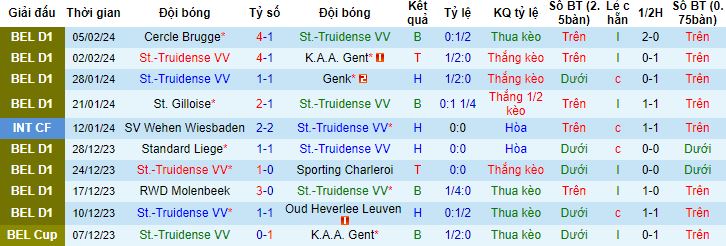 Nhận định, soi kèo St. Truidense vs Kortrijk, 2h45 ngày 10/2 VĐQG Bỉ 101450647 - Ảnh 4
