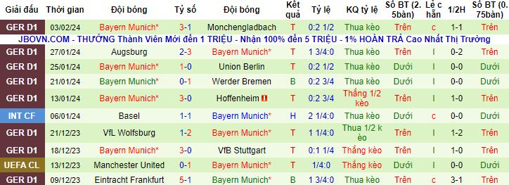 Nhận định, soi kèo Bayer Leverkusen vs Bayern Munich, 0h30 ngày 11/2 - Ảnh 3