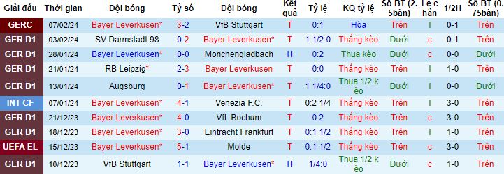 Nhận định, soi kèo Bayer Leverkusen vs Bayern Munich, 0h30 ngày 11/2 - Ảnh 4