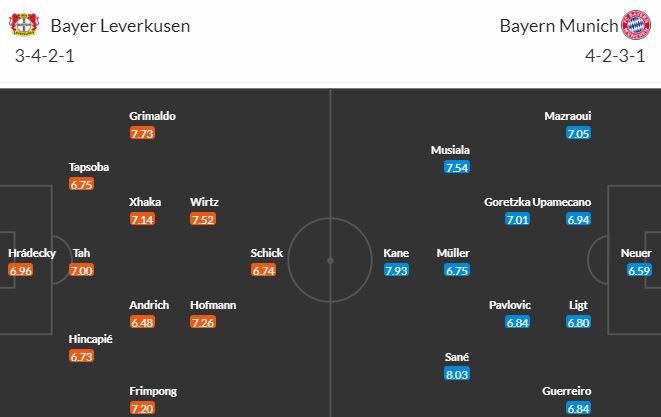 Nhận định, soi kèo Bayer Leverkusen vs Bayern Munich, 0h30 ngày 11/2 - Ảnh 5
