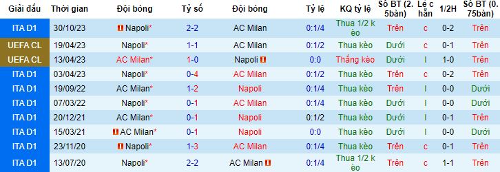 Nhận định, soi kèo AC Milan vs Napoli, 2h45 ngày 12/2 - Ảnh 2