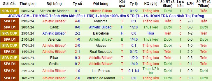 Nhận định, soi kèo Almeria vs Athletic Bilbao, 3h00 ngày 13/2 - Ảnh 3