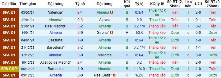 Nhận định, soi kèo Almeria vs Athletic Bilbao, 3h00 ngày 13/2 - Ảnh 4