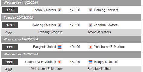 Nhận định, soi kèo Jeonbuk Hyundai Motors vs Pohang Steelers, 17h00 ngày 14/2 - Ảnh 1