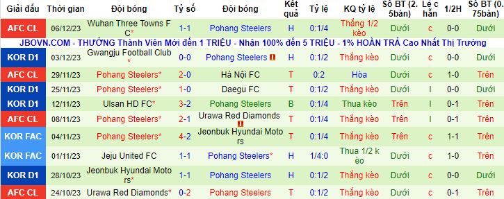 Nhận định, soi kèo Jeonbuk Hyundai Motors vs Pohang Steelers, 17h00 ngày 14/2 - Ảnh 3