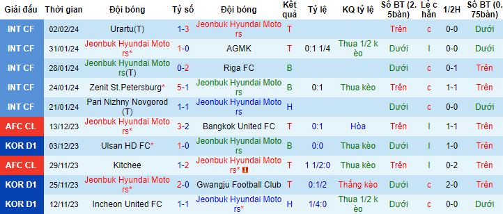 Nhận định, soi kèo Jeonbuk Hyundai Motors vs Pohang Steelers, 17h00 ngày 14/2 - Ảnh 4