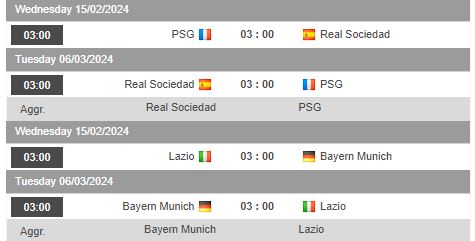 Nhận định, soi kèo Lazio vs Bayern Munich, 3h00 ngày 15/2 - Ảnh 1