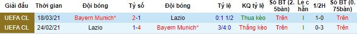 Nhận định, soi kèo Lazio vs Bayern Munich, 3h00 ngày 15/2 - Ảnh 2
