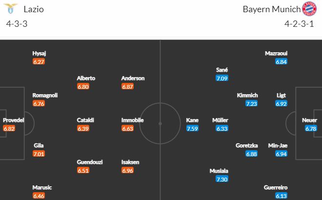 Nhận định, soi kèo Lazio vs Bayern Munich, 3h00 ngày 15/2 - Ảnh 5