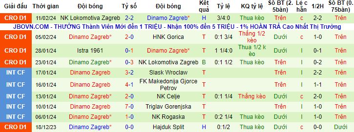 Nhận định, soi kèo Betis vs Dinamo Zagreb, 3h00 ngày 16/2 - Ảnh 2