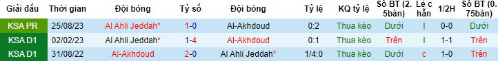 Nhận định, soi kèo Al Akhdoud vs Al Ahli Jeddah, 0h00 ngày 17/2 - Ảnh 2