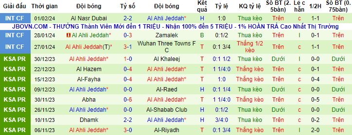 Nhận định, soi kèo Al Akhdoud vs Al Ahli Jeddah, 0h00 ngày 17/2 - Ảnh 3