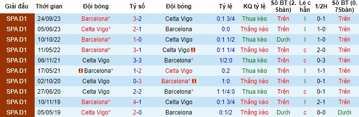 Nhận định, soi kèo Celta Vigo vs Barcelona, 0h30 ngày 18/2 - Ảnh 2