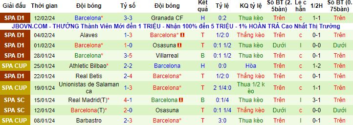 Nhận định, soi kèo Celta Vigo vs Barcelona, 0h30 ngày 18/2 - Ảnh 3