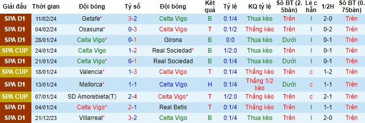 Nhận định, soi kèo Celta Vigo vs Barcelona, 0h30 ngày 18/2 - Ảnh 4