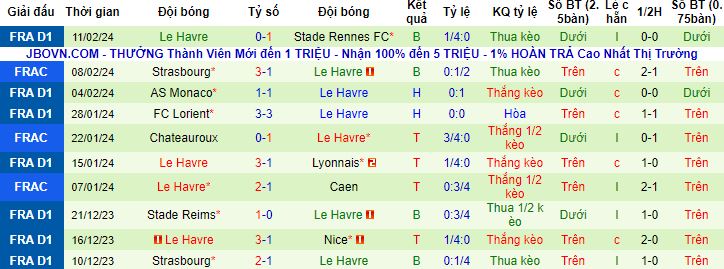 Nhận định, soi kèo Lille vs Le Havre, 23h00 ngày 17/2 - Ảnh 3