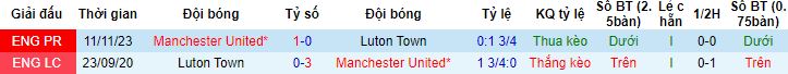 Nhận định, soi kèo Luton Town vs MU, 23h30 ngày 18/2 - Ảnh 2