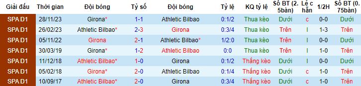 Nhận định, soi kèo Athletic Bilbao vs Girona, 3h00 ngày 20/2 - Ảnh 2