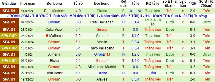 Nhận định, soi kèo Athletic Bilbao vs Girona, 3h00 ngày 20/2 - Ảnh 3