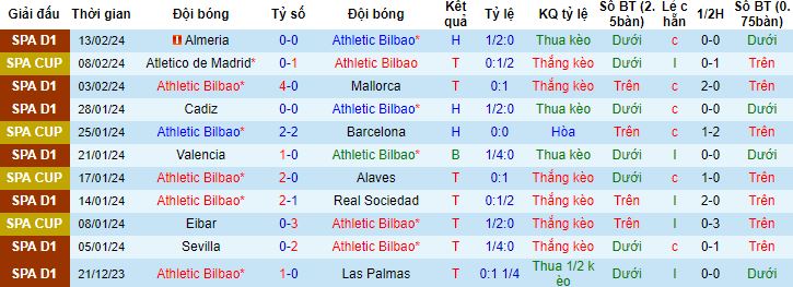 Nhận định, soi kèo Athletic Bilbao vs Girona, 3h00 ngày 20/2 - Ảnh 4