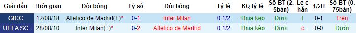 Nhận định, soi kèo Inter Milan vs Atletico Madrid, 3h00 ngày 21/2 - Ảnh 2