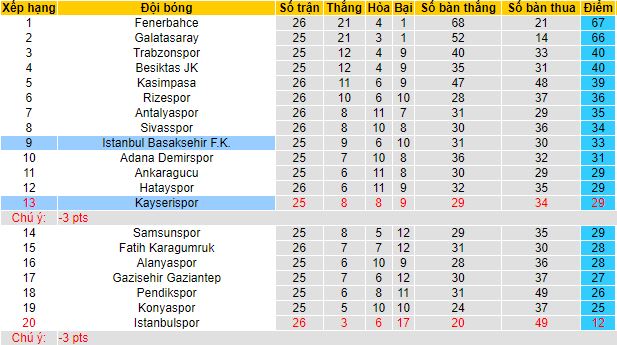 Nhận định, soi kèo Istanbul Basaksehir vs Kayserispor, 0h00 ngày 20/2 - Ảnh 1