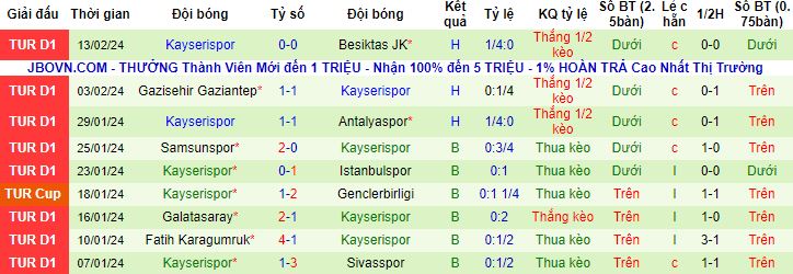 Nhận định, soi kèo Istanbul Basaksehir vs Kayserispor, 0h00 ngày 20/2 - Ảnh 3
