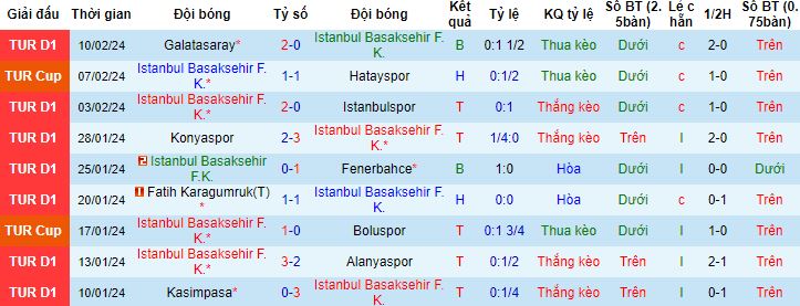Nhận định, soi kèo Istanbul Basaksehir vs Kayserispor, 0h00 ngày 20/2 - Ảnh 4