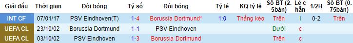 Nhận định, soi kèo PSV Eindhoven vs Dortmund, 3h00 ngày 21/2 - Ảnh 2