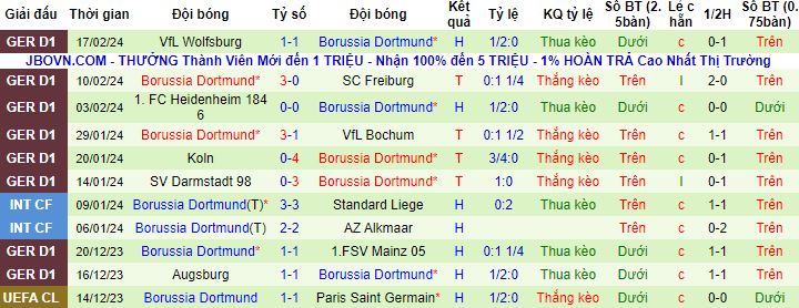 Nhận định, soi kèo PSV Eindhoven vs Dortmund, 3h00 ngày 21/2 - Ảnh 3