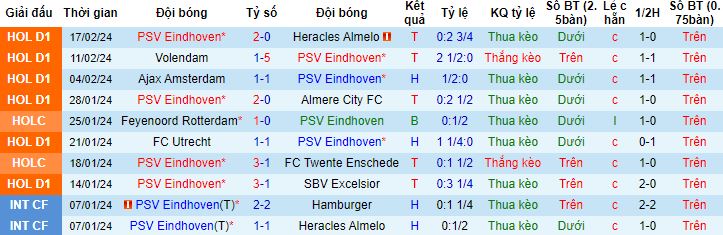 Nhận định, soi kèo PSV Eindhoven vs Dortmund, 3h00 ngày 21/2 - Ảnh 4