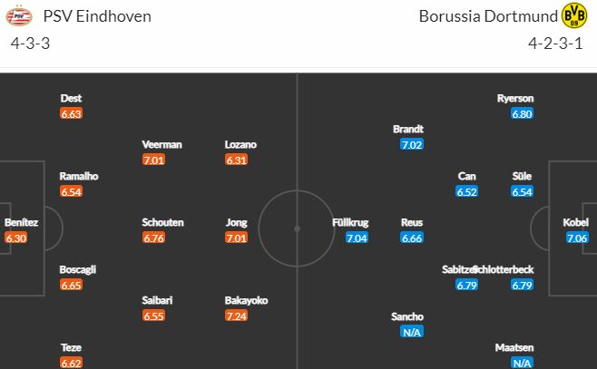 Nhận định, soi kèo PSV Eindhoven vs Dortmund, 3h00 ngày 21/2 - Ảnh 5