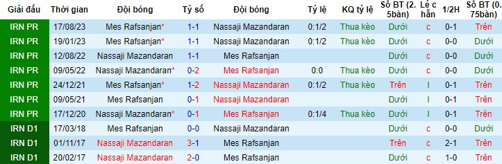Nhận định, soi kèo Nassaji Mazandaran vs Mes Rafsanjan, 20h00 ngày 21/2 - Ảnh 2