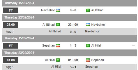 Nhận định, soi kèo Al Ittihad Jeddah vs Navbahor Namangan, 23h00 ngày 22/2 - Ảnh 1