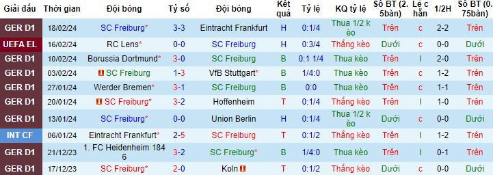 Nhận định, soi kèo Freiburg vs Lens, 0h45 ngày 23/2 - Ảnh 4