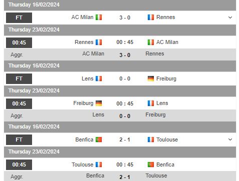 Nhận định, soi kèo Rennes vs AC Milan, 0h45 ngày 23/2 - Ảnh 1
