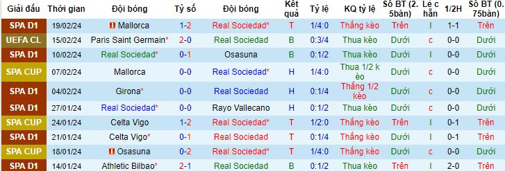 Nhận định, soi kèo Sociedad vs Villarreal, 3h00 ngày 23/02 - Ảnh 4