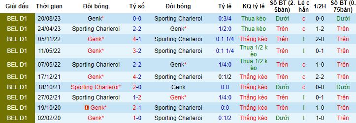Nhận định, soi kèo Sporting Charleroi vs Genk, 2h45 ngày 23/02 - Ảnh 2