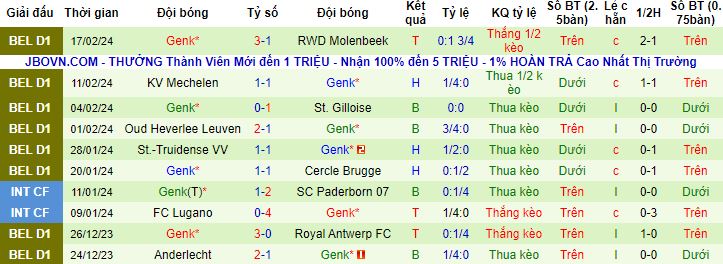 Nhận định, soi kèo Sporting Charleroi vs Genk, 2h45 ngày 23/02 - Ảnh 3