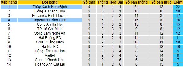 Nhận định, soi kèo Bình Định vs Nam Định, 18h00 ngày 24/2 - Ảnh 1