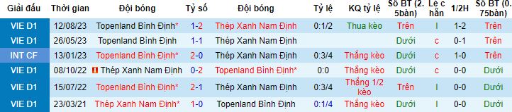 Nhận định, soi kèo Bình Định vs Nam Định, 18h00 ngày 24/2 - Ảnh 2