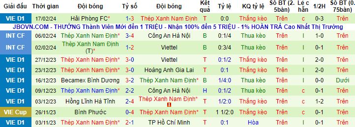 Nhận định, soi kèo Bình Định vs Nam Định, 18h00 ngày 24/2 - Ảnh 3