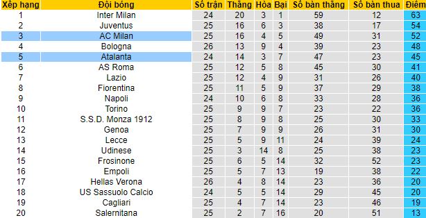 Nhận định, soi kèo AC Milan vs Atalanta, 2h45 ngày 26/2 - Ảnh 1