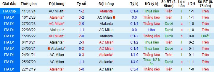 Nhận định, soi kèo AC Milan vs Atalanta, 2h45 ngày 26/2 - Ảnh 2