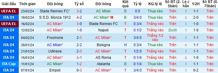 Nhận định, soi kèo AC Milan vs Atalanta, 2h45 ngày 26/2 - Ảnh 4