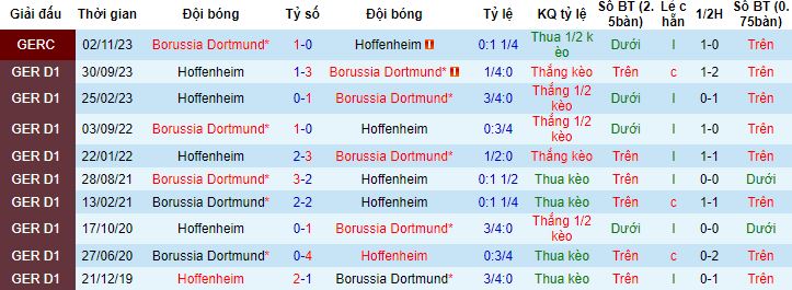 Nhận định, soi kèo Borussia Dortmund vs Hoffenheim, 23h30 ngày 25/2 - Ảnh 2