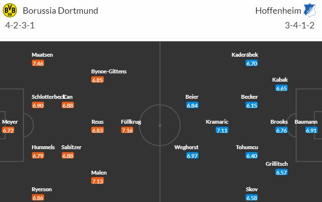 Nhận định, soi kèo Borussia Dortmund vs Hoffenheim, 23h30 ngày 25/2 - Ảnh 5