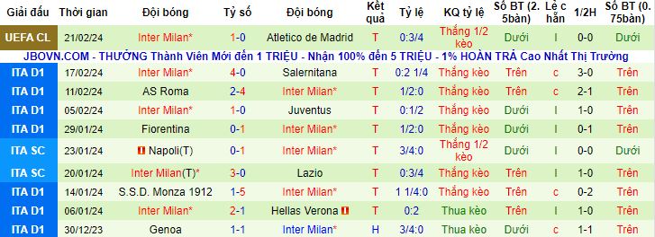 Nhận định, soi kèo Lecce vs Inter Milan, 0h00 ngày 26/2 - Ảnh 3