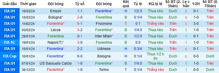 Nhận định, soi kèo Fiorentina vs Lazio, 2h45 ngày 27/2 - Ảnh 4